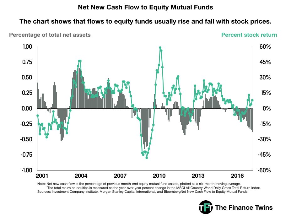 What To Do When Stocks Go Down