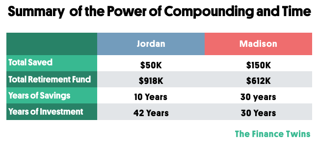 when should i start saving for retirement